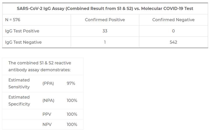 fake negative covid test results template free