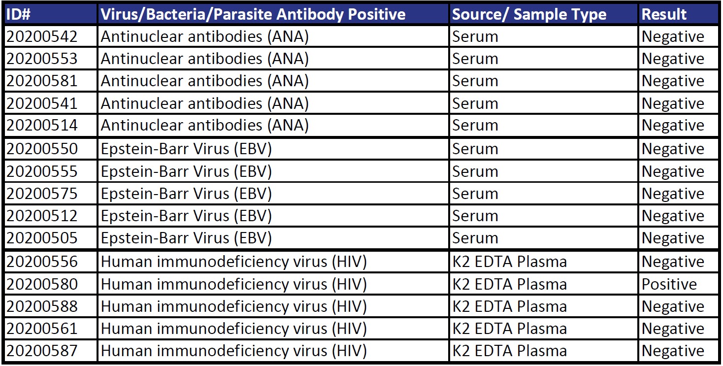 antibody reactivity