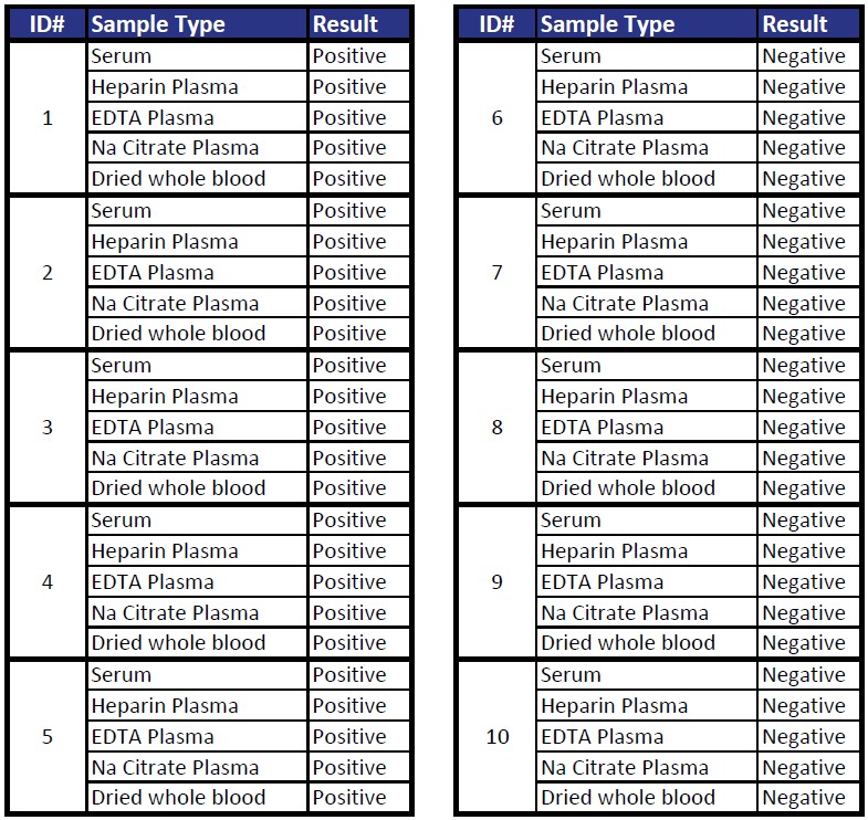 Matrix Equivalency chart